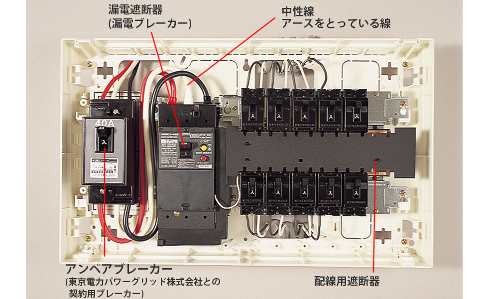 使い勝手の良い】 『23337』ブレーカー 配電盤 茨城県 その他